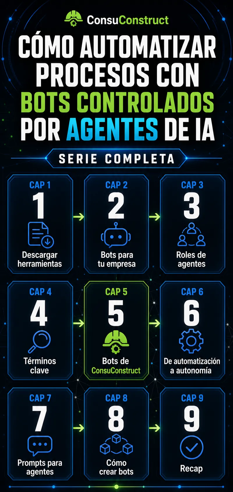 Serie de bots y agentes de IA