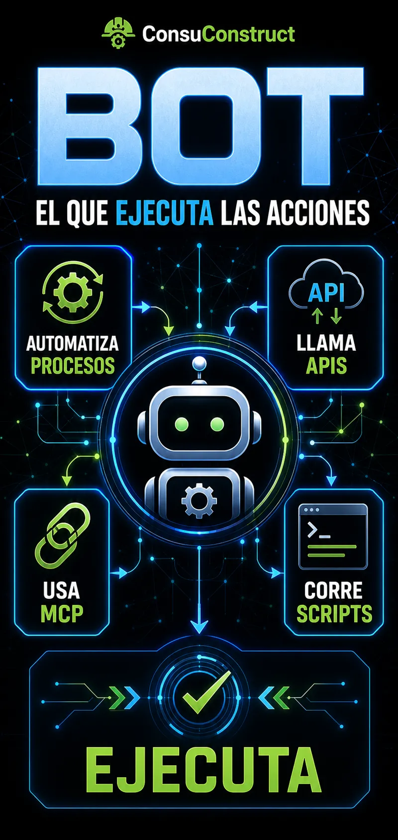 Glosario visual — qué es una API
