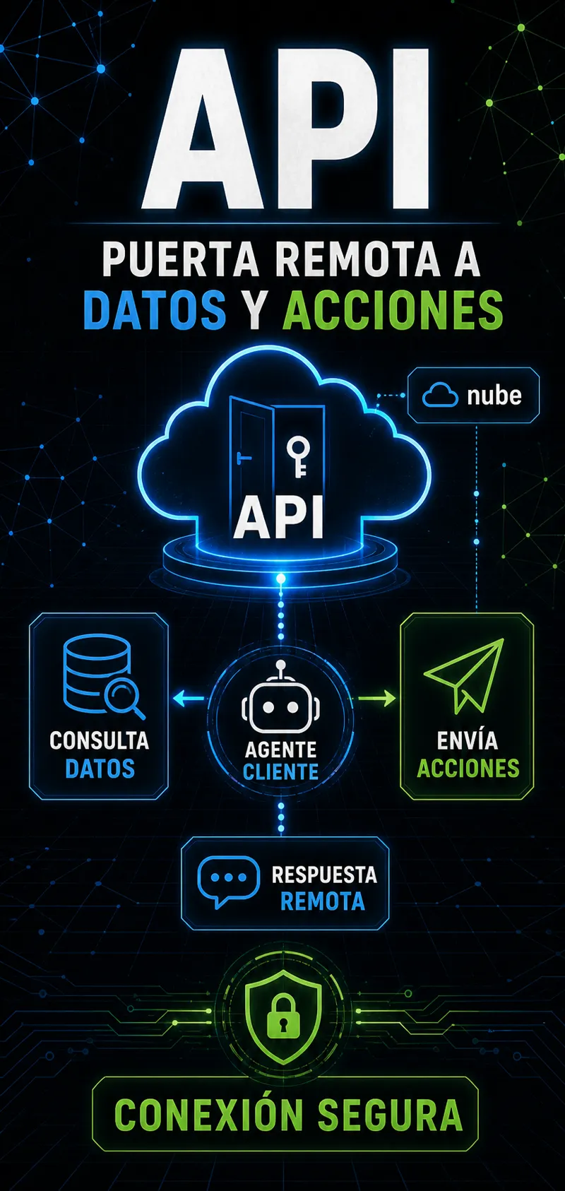 Glosario visual — qué es un bot