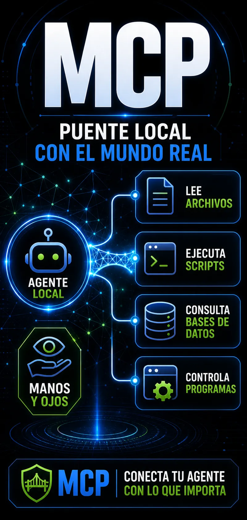 Glosario visual — qué es un ecosistema de agentes