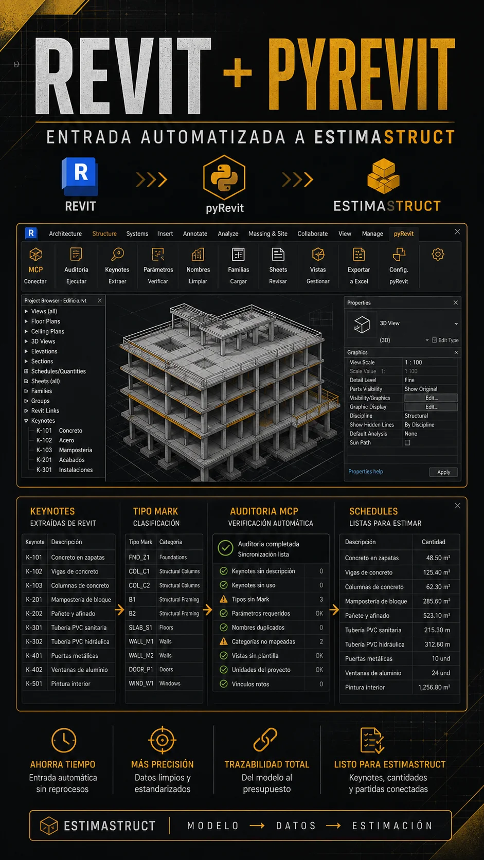 EstimaStruct — Revit + pyRevit